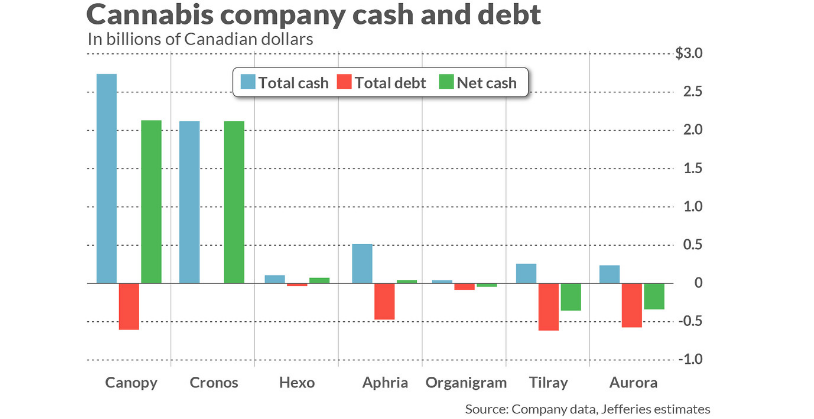 The 5 Worst-Performing Pot Stocks in April